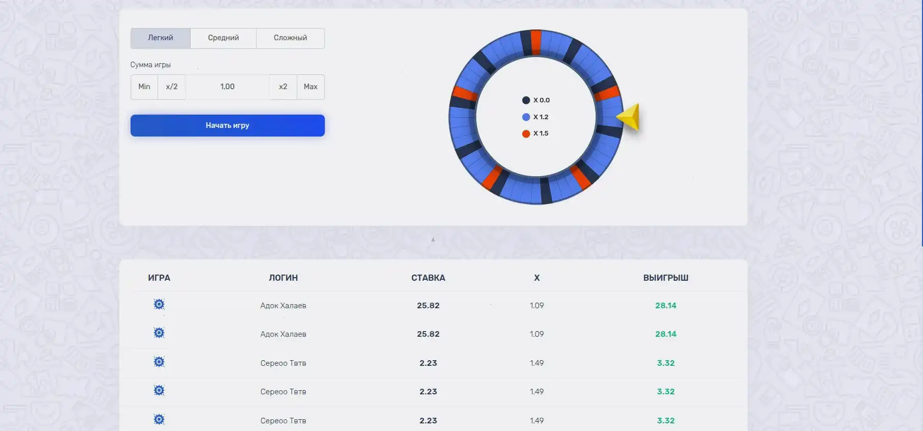 Крупный выигрыш на игровом автомате в Фугу